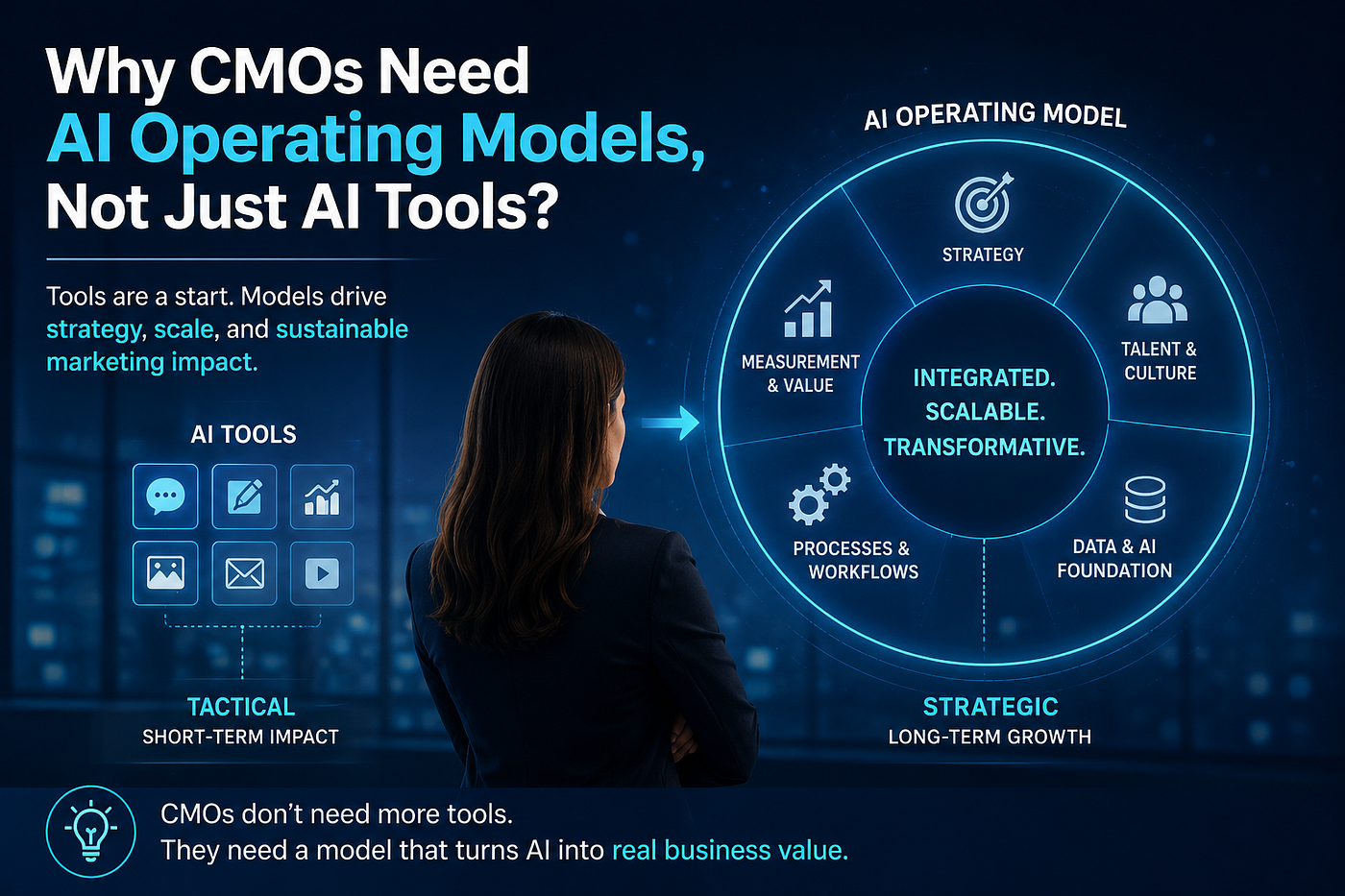 Why CMOs Need AI Operating Models, Not Just AI Tools?