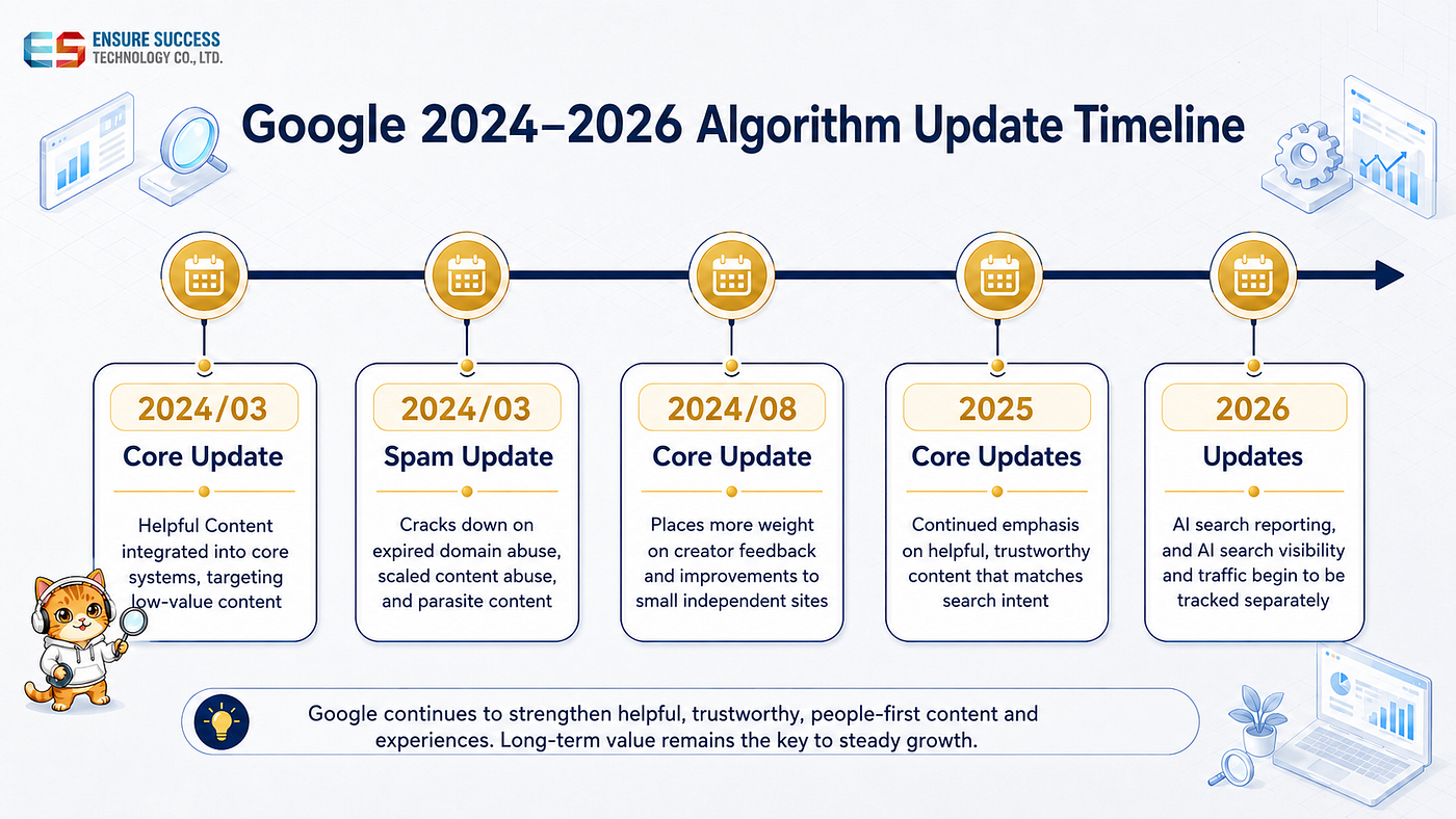 Is SEO Still Worth It in 2026?