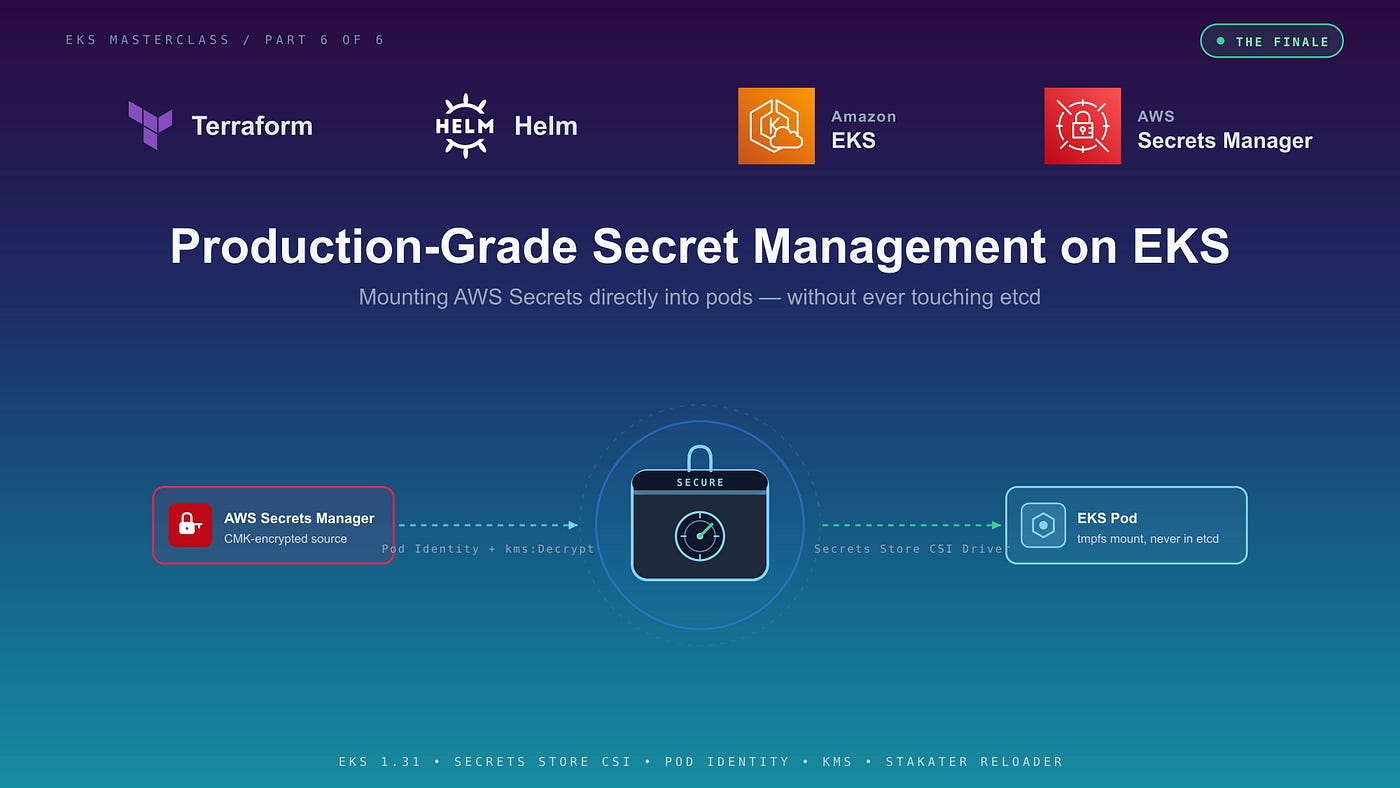 Part 6: Production-Grade Secret Management via CSI & AWS Secrets Manager