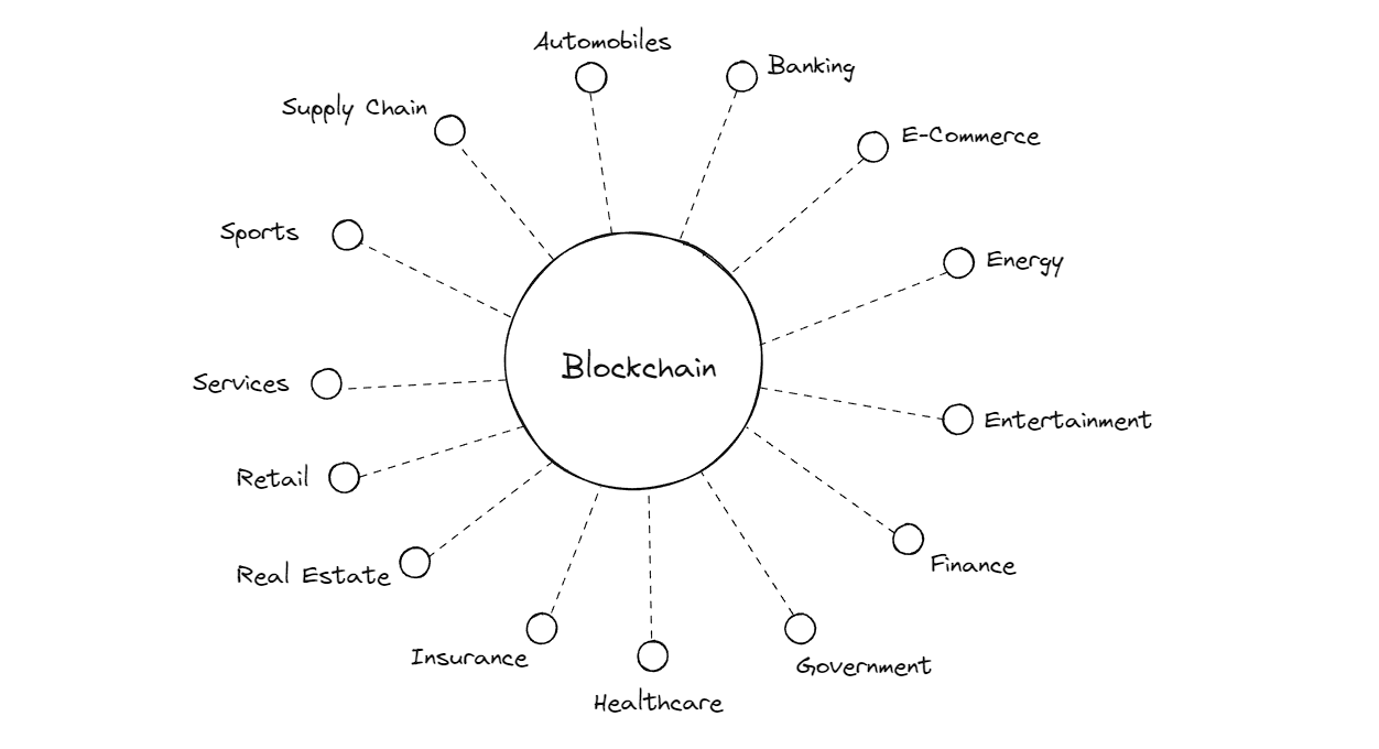 Blocks, Chains, and Hashes. In the digital age, where information… | by  Esthon Medeiros Jr | Medium