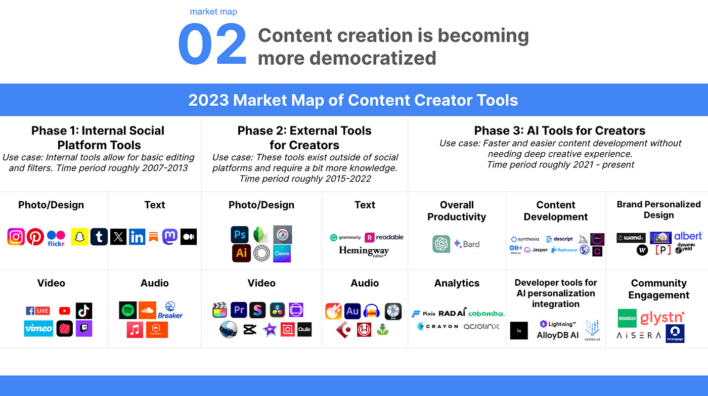 O que é creator economy? Pergunte aos criadores de conteúdo (2023