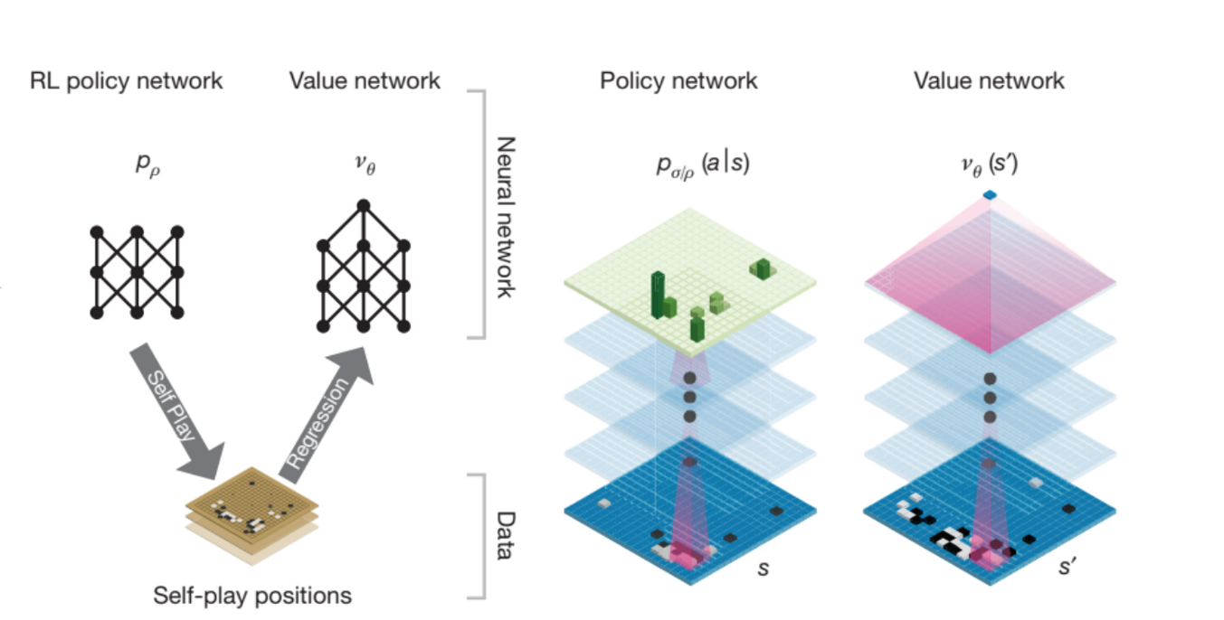 Comparison of neural network architectures in AlphaGo Zero and AlphaGo