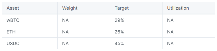 Step-by-Step Guide to Oiler's Liquidity Bootstrapping Pool on