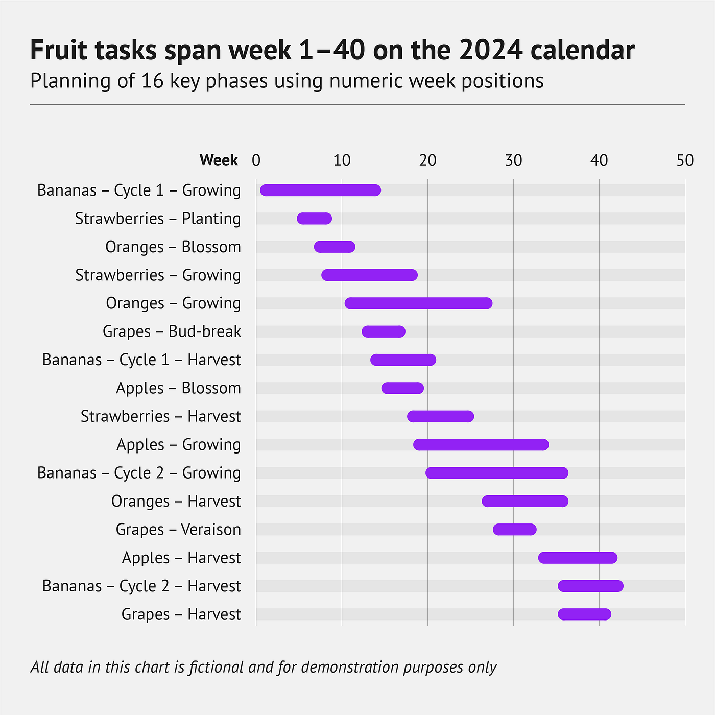 Start editing Gantt chart