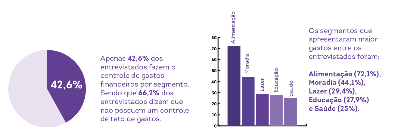 Estudo de UX / UI: Ajudando os usuários do Nubank a economizar e investir  através de uma gestão financeira inteligente, by Luis Ricardo Racaneli