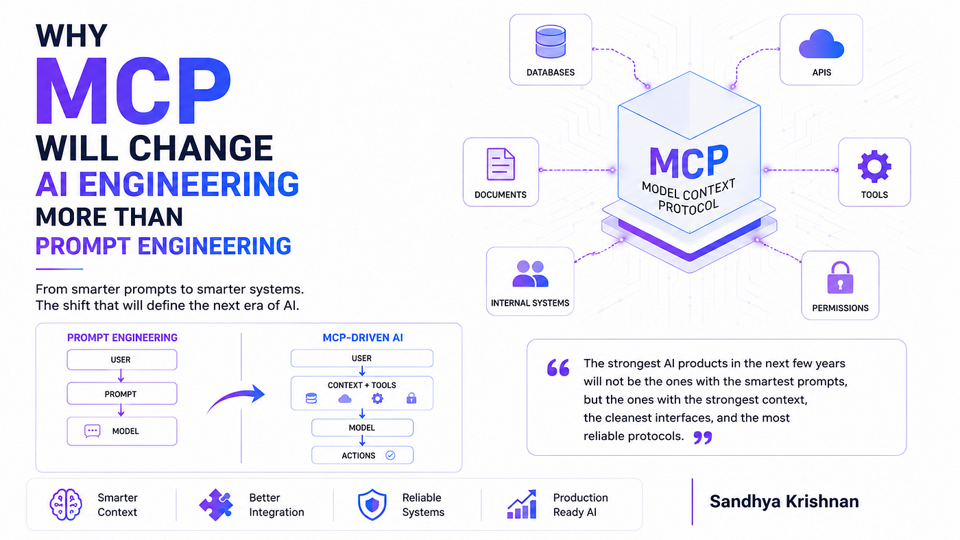 Why Model Context Protocol (MCP) Will Change AI Engineering More Than Prompt Engineering