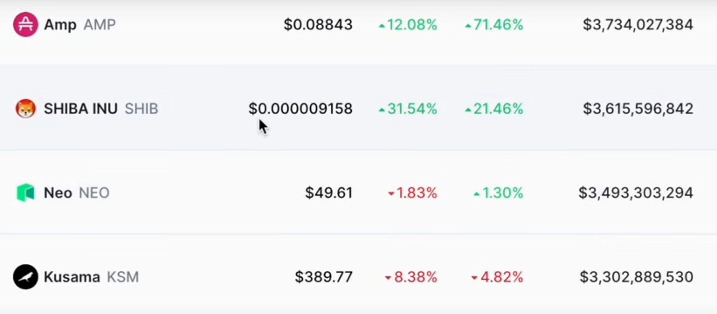 investing crypto, bitcoin, ethereum, cardano, investing bitcoin | Medium