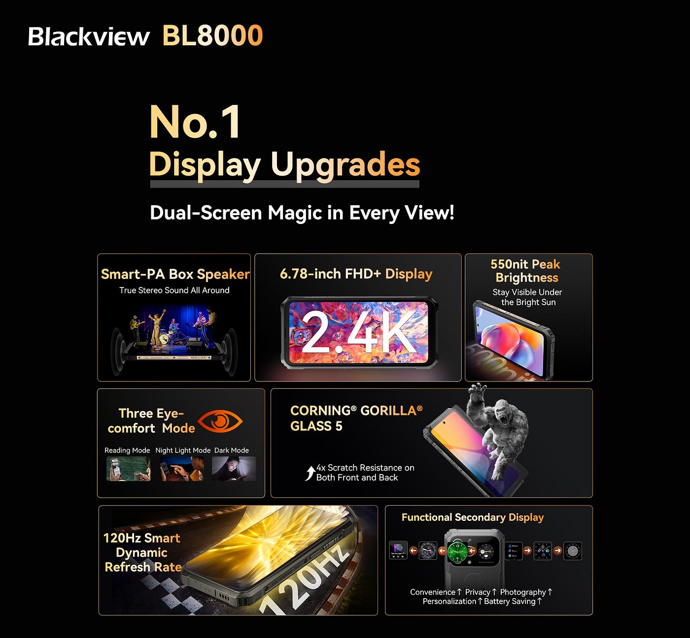 Blackview BL8000: New robust 5G smartphone launches with secondary display  for notifications, media control and selfies -  News