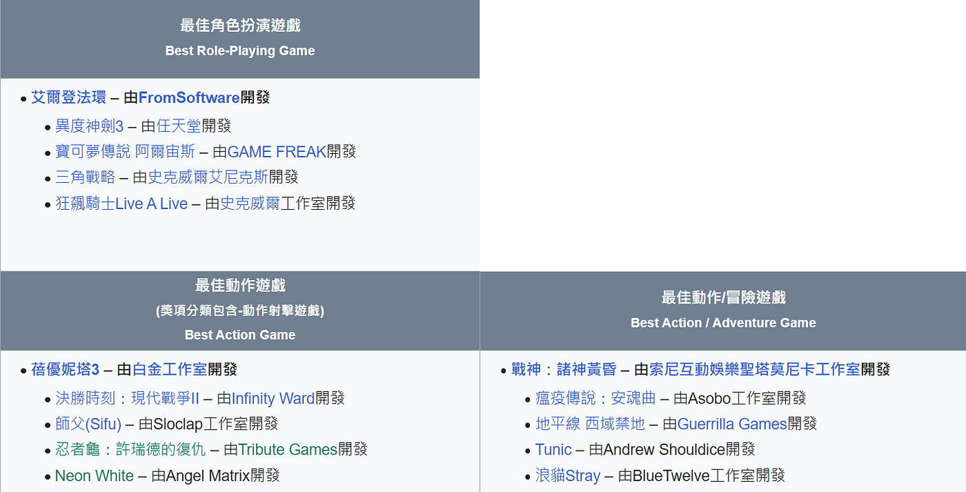TGA的獎項分類有什麼問題?—遊戲樂趣劃分系列- 張博然- Medium