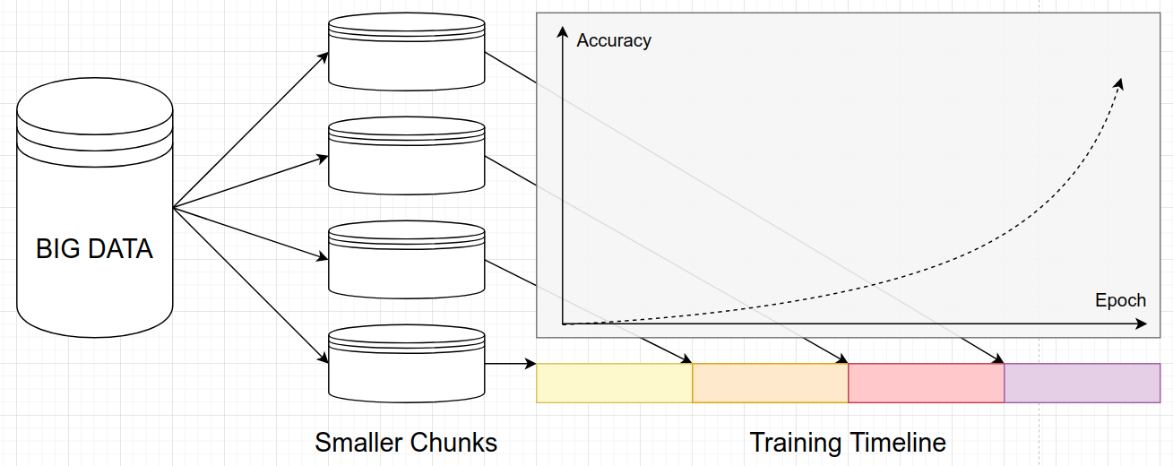 Incremental machine sale learning python