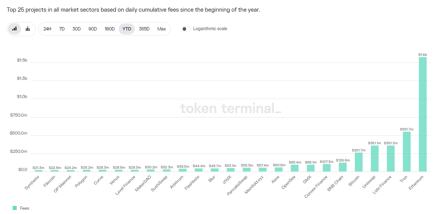 Changes and Impacts of GMX V2. The GMX V2 version was officially… | by LD  Capital | Medium