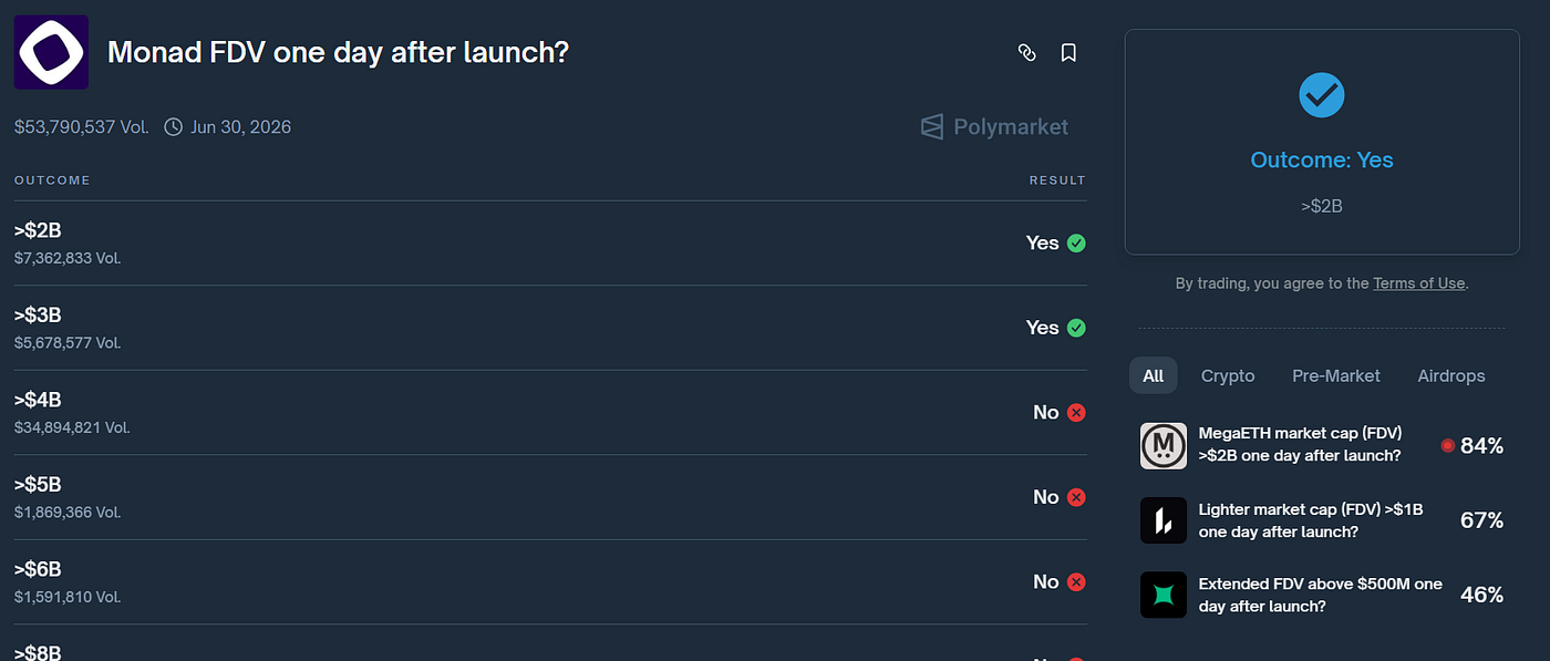 Monad Just Lost 52% Since Launch: Why Smart Money Is Watching What Happens  Next | by Lex | Coinmonks | Dec, 2025 | Medium
