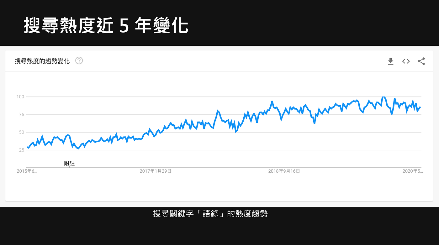 第一次創業競賽簡報講稿分享. 這是我第一次參加創業比賽，拿泡麵… | by YiChing | Medium