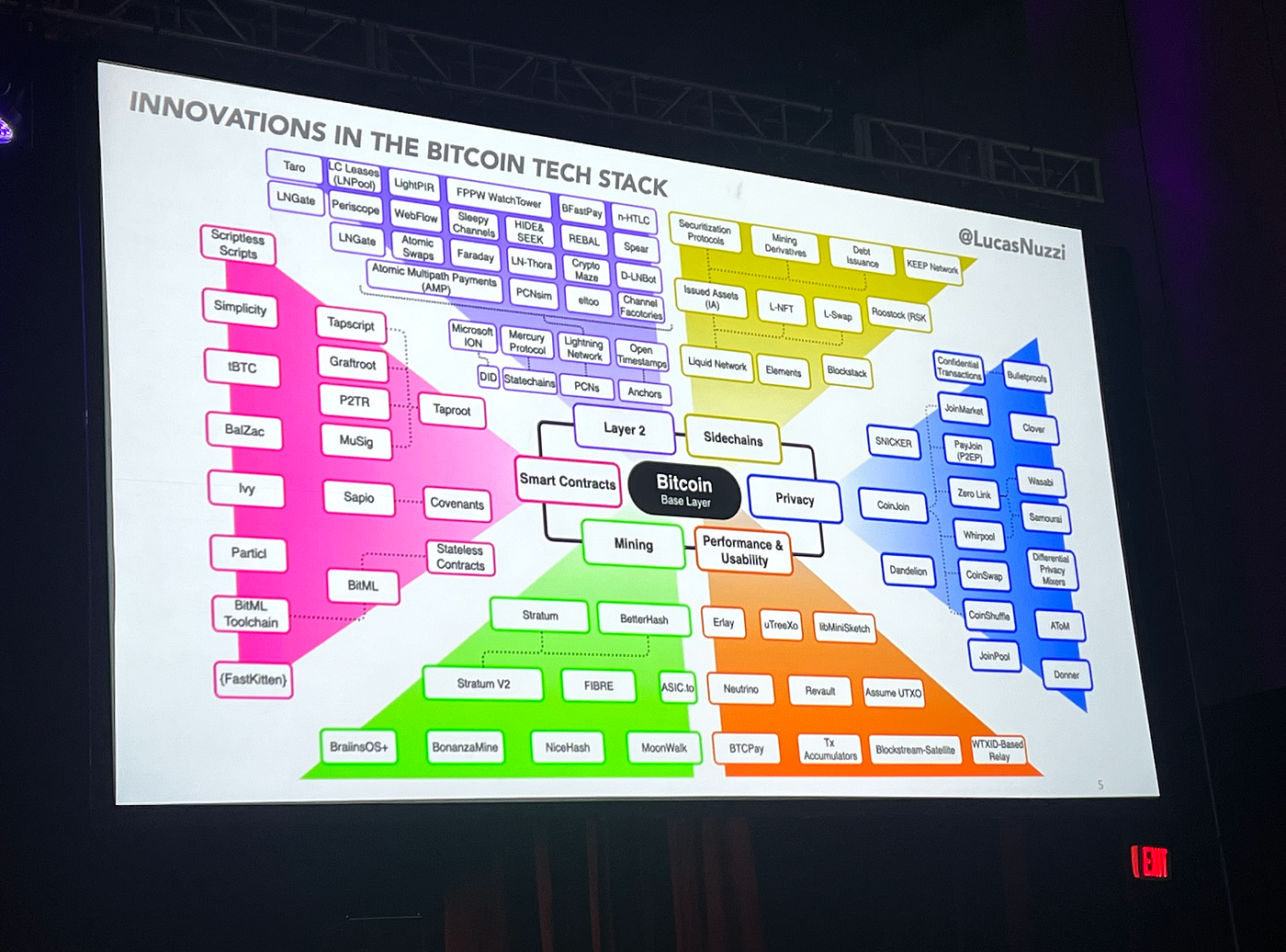 Blockchain Worldwide Tour: 5th stop- Surfing Bitcoin 2022 at  Miami-Investments Insights Report &… | by J100x | Coinmonks | Medium