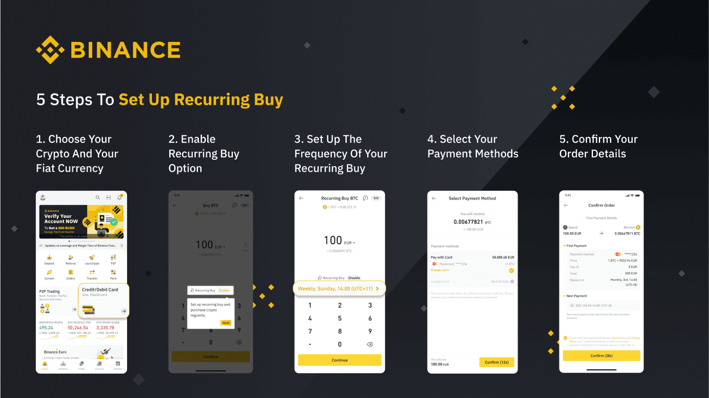 How To DCA on Binance?. The cryptocurrency market is notorious… | by  Rivaldi Tanole | Medium