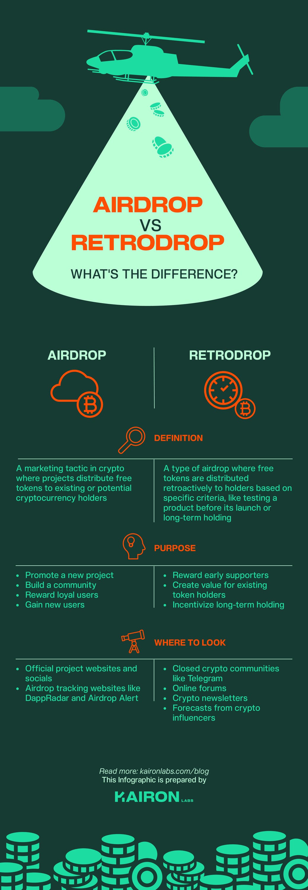 Airdrops and Retrodrops Decoded. Take a deep dive into airdrops and… | by  Kairon Labs | Medium