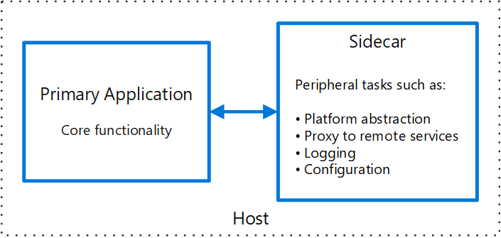 Sidecar pattern