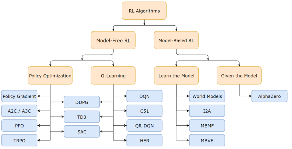 AlphaZero, a novel Reinforcement Learning Algorithm, in JavaScript