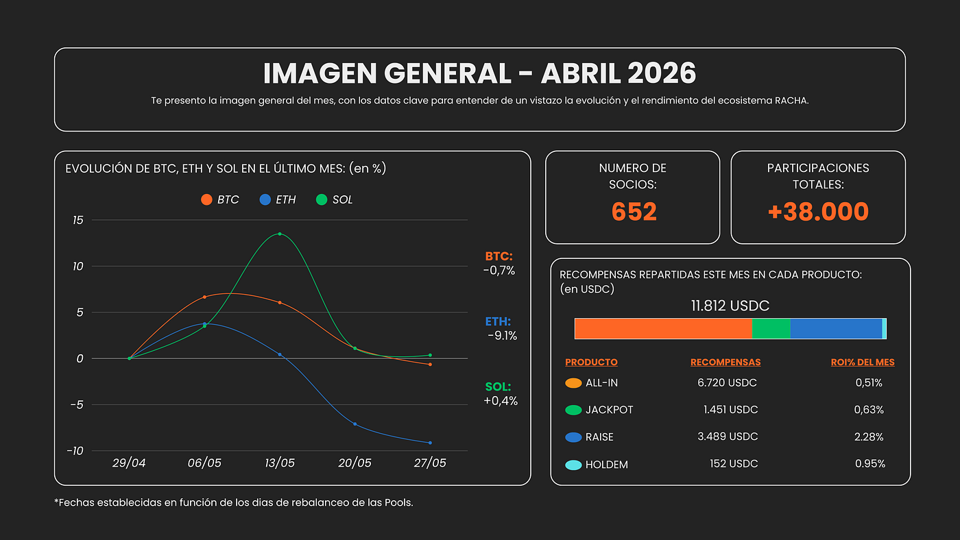 Informe Mensual — Mayo 2026