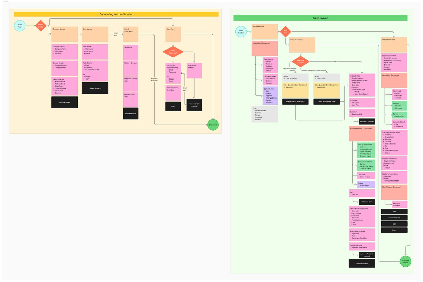 IFA v3 Onboarding and Invoice Section in an Accounting Platform