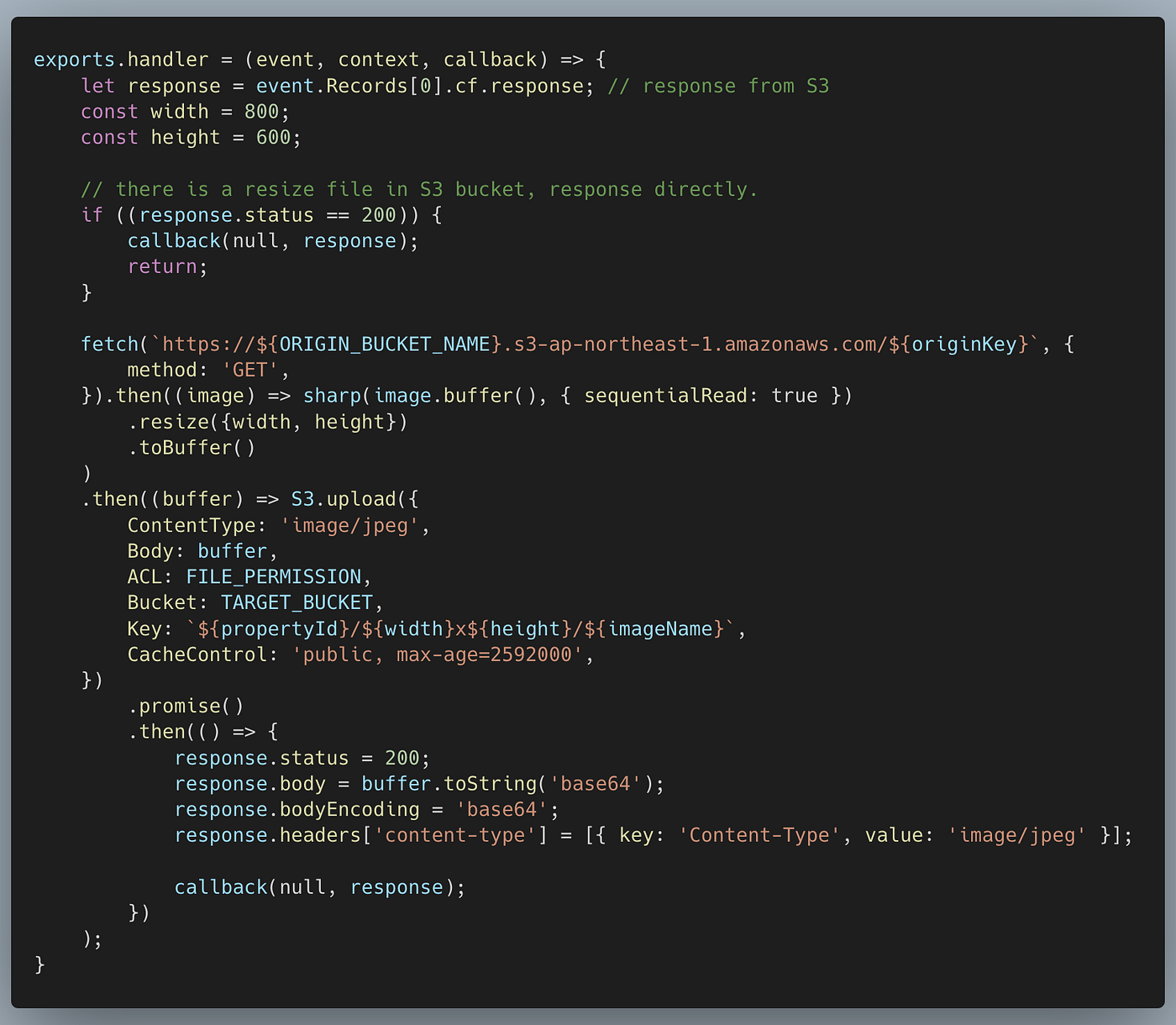 pseudo code for resize image in Lambda@Edge