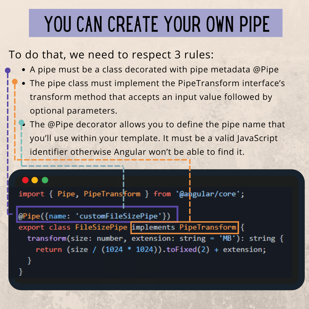 What is a pipe in Angular? How do you use Angular pipes? | by FAM | Level  Up Coding