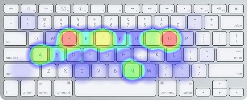The search for the world's best keyboard layout | by Paul Guerin | Medium