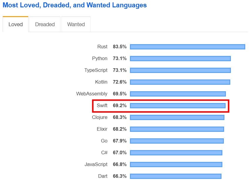 Slik lys pære binær top 10 in demand programming languages to learn in ...