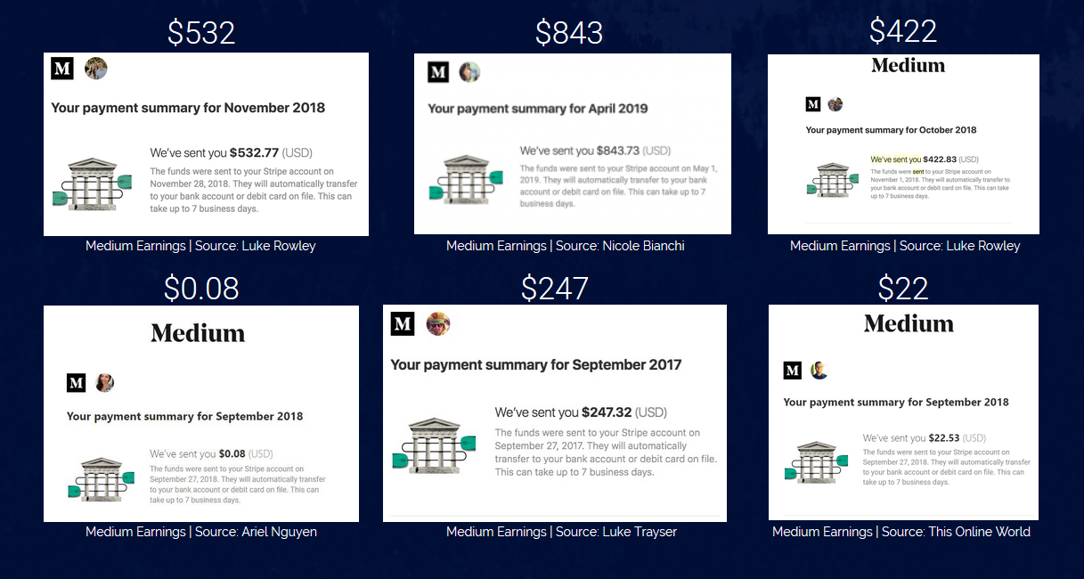 How Much Money Can You Make Writing for Medium? | by Casey Botticello |  Blogging Guide | Medium