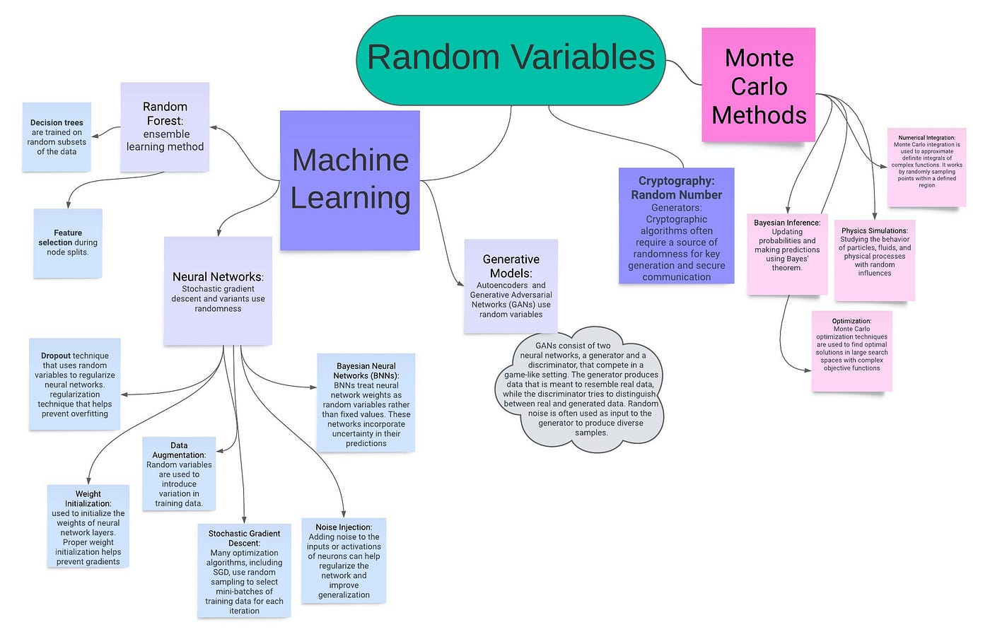 Random Variables & AI. “Expose yourself to as much randomness