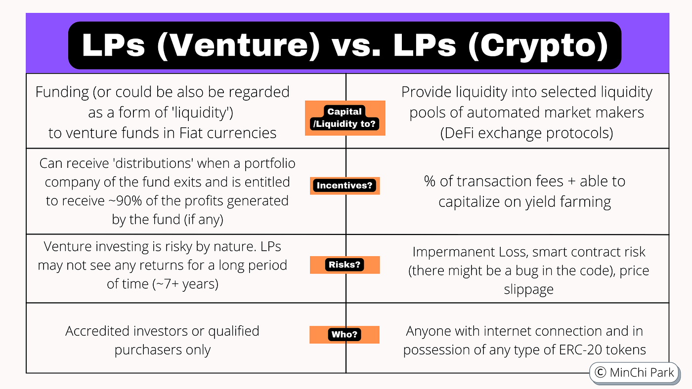 LP (Venture Capital ) vs. LP (DeFi) - The Different Definitions of LPs |  Medium