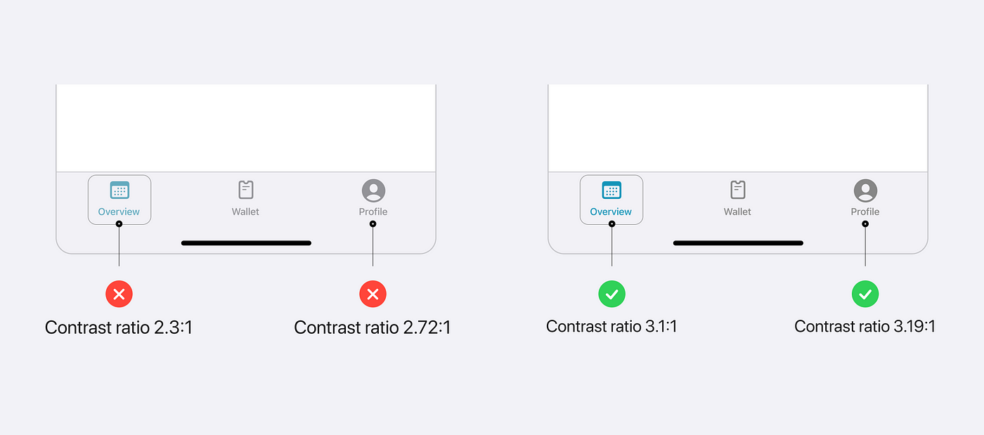 Icons and contrast ratio