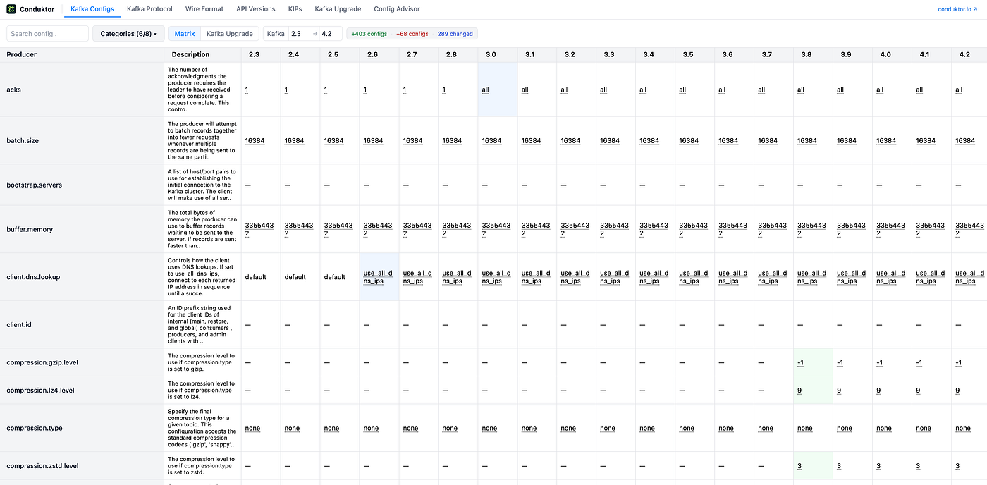 Configuratoin Explorer