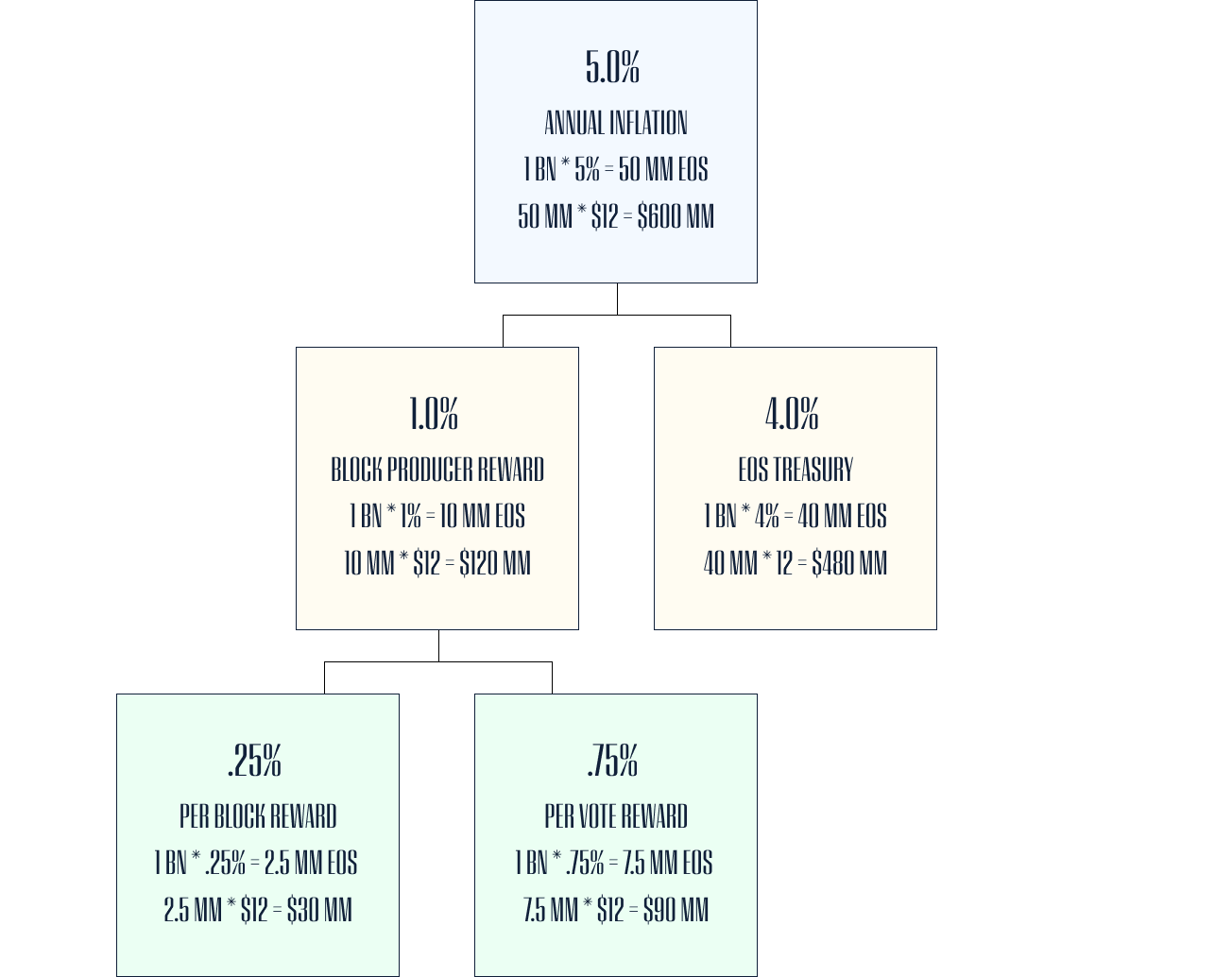 Eos Yearly Membership Fee Shop