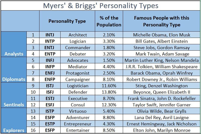 The Myers-Briggs® Personality Types of the Peaky Blinders
