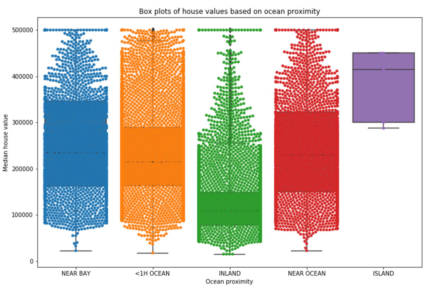 Seaborn. Seaborn Plot. Seaborn graph. Seaborn logo. Seaborn Type of plots.