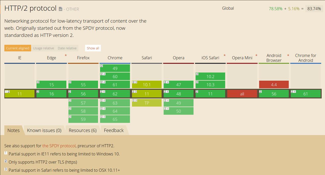 BrowserQuest – a massively multiplayer HTML5 (WebSocket Canvas