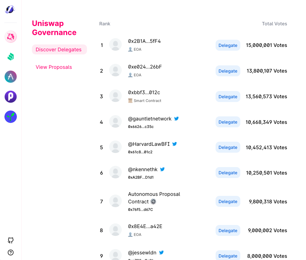 Datos de Uniswap x The Graph. Ian Lapham, traducción del artículo… | by  Lorena Fabris | Medium