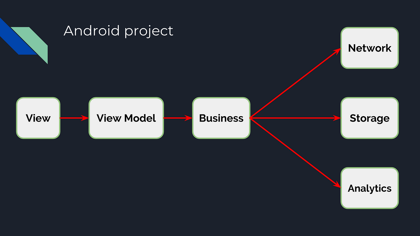 Kotlin: Backing fields and Backing properties, by Chaitanya Reddy