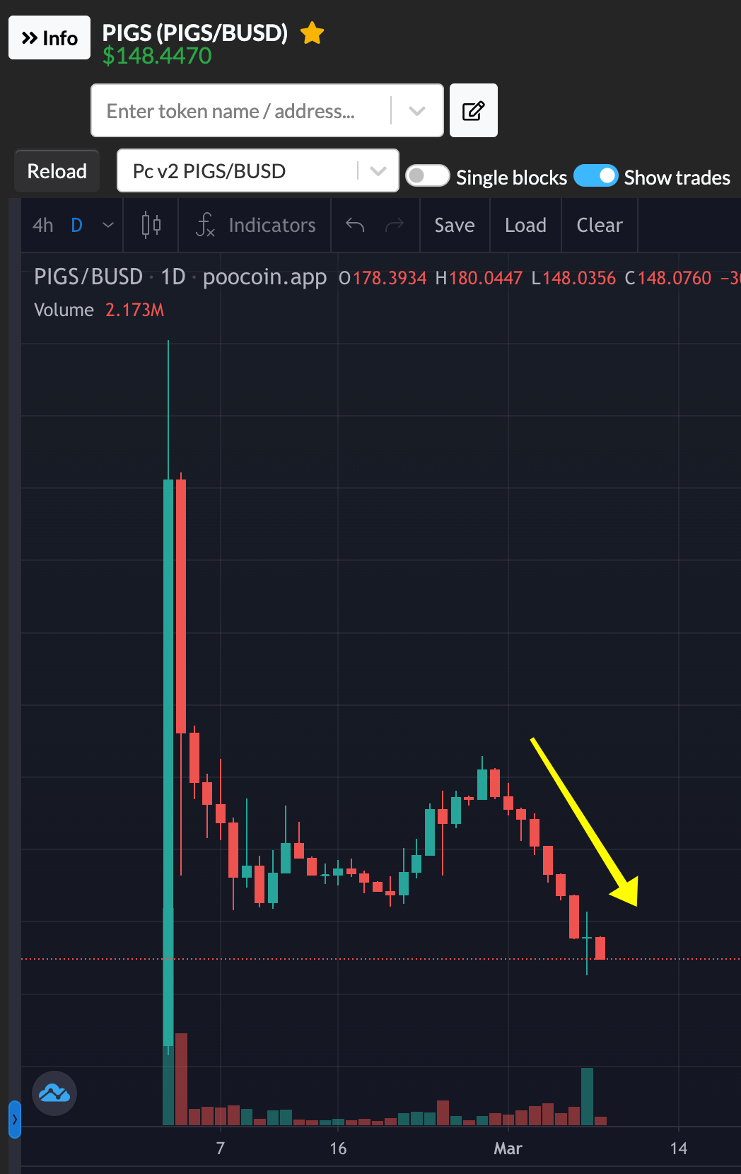 Animal Farm v.2 Migration and DRIP Price Reaction | by Ryan | Medium