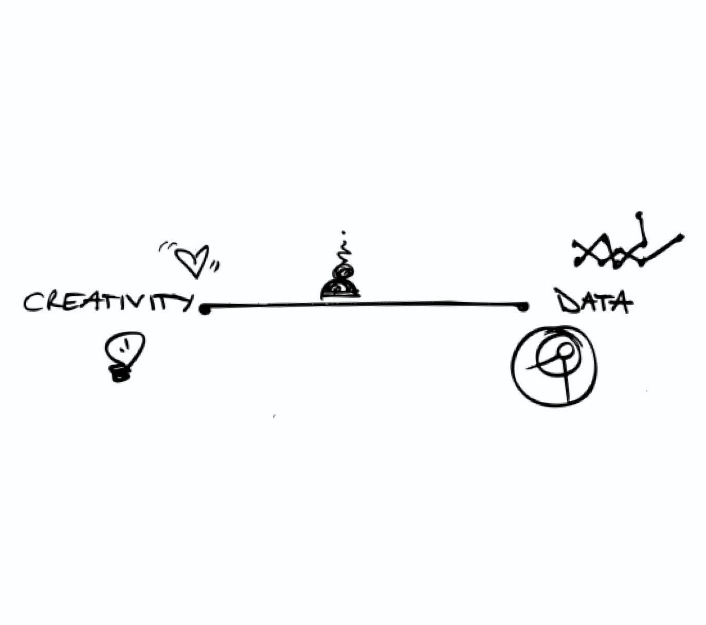 An illustration of a line with creativity and data at each end.