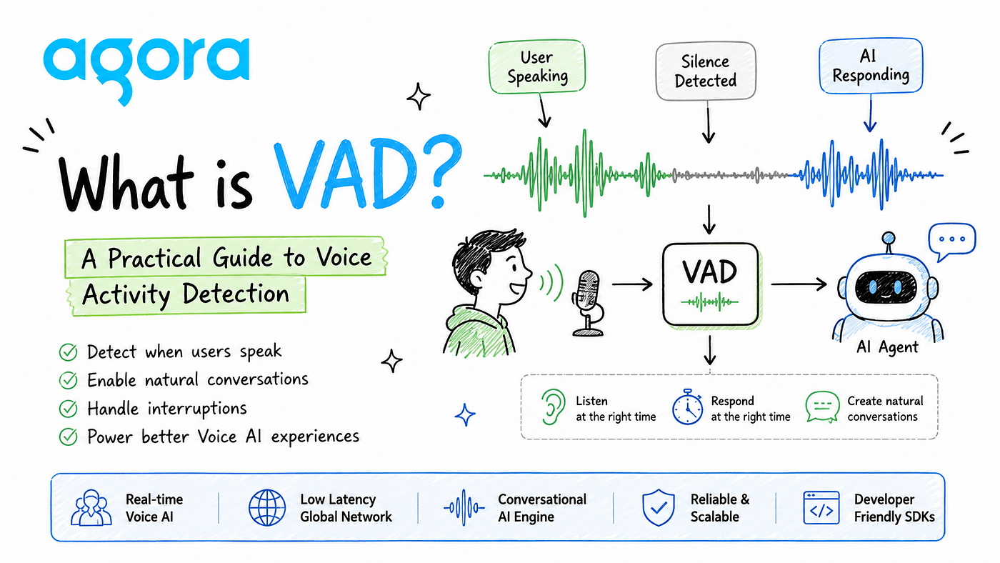 What is VAD? A Practical Guide to Voice Activity Detection for Real-Time Voice AI Apps