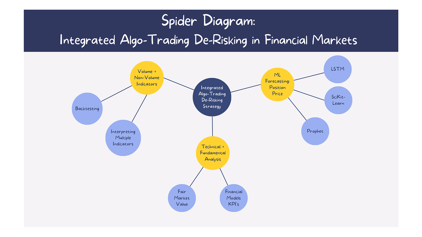 Volume Algorithmic Trading & Risk | InsiderFinance Wire