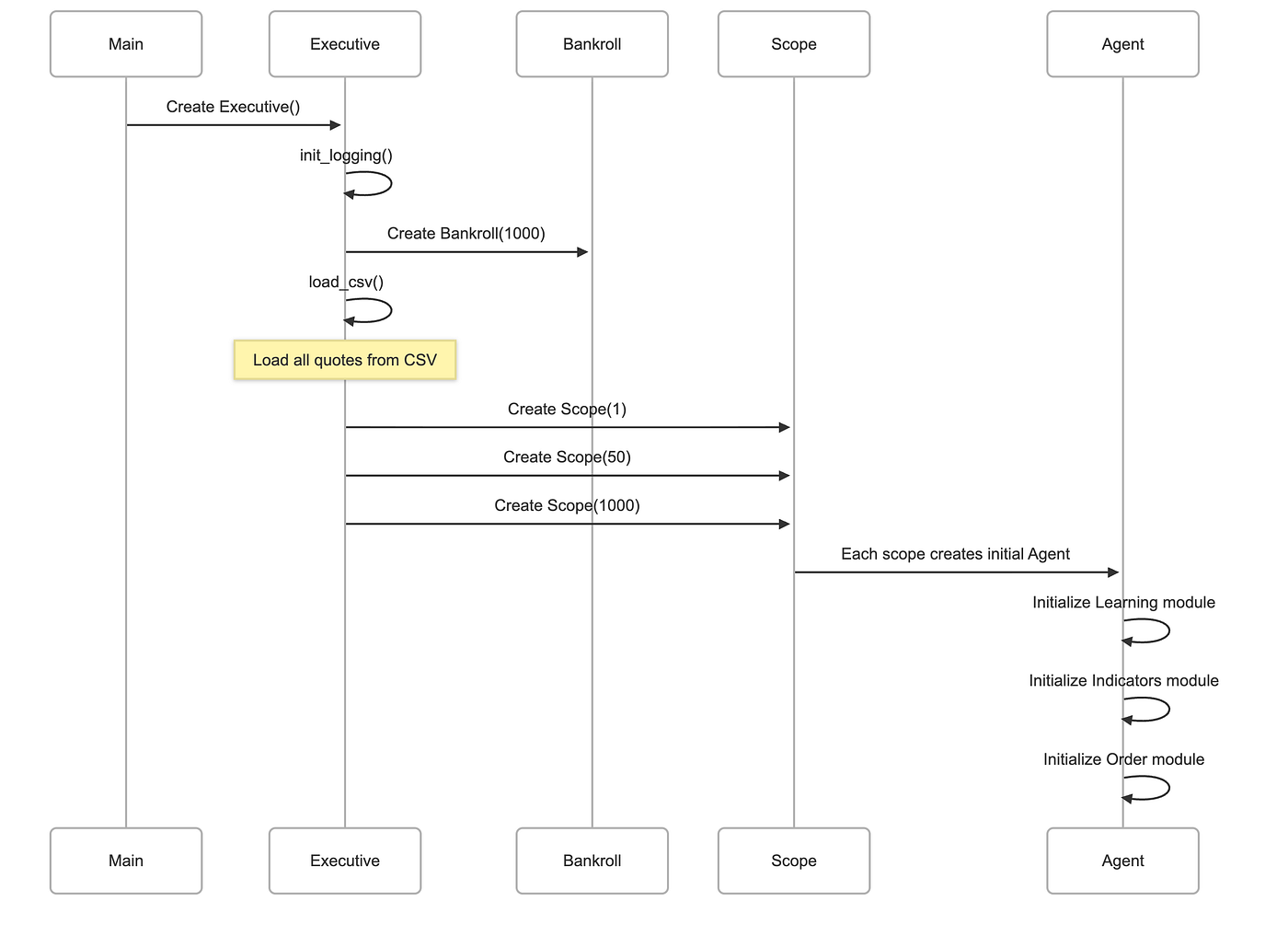 QuantScope — Algorithmic High-Frequency Trading System | by Saurav | Dec,  2025 | Medium