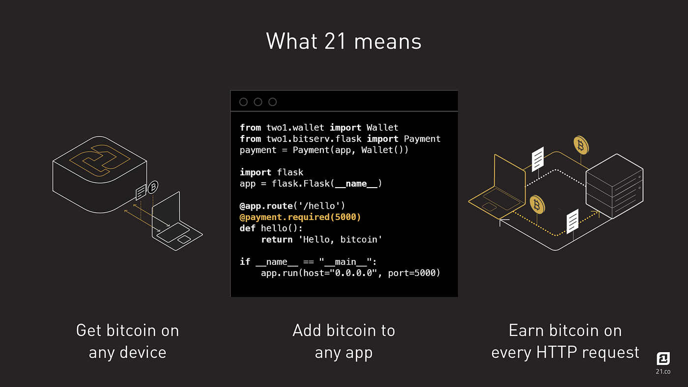21 is an Open Source Library for the Machine-Payable Web | by Earn.com |  Medium