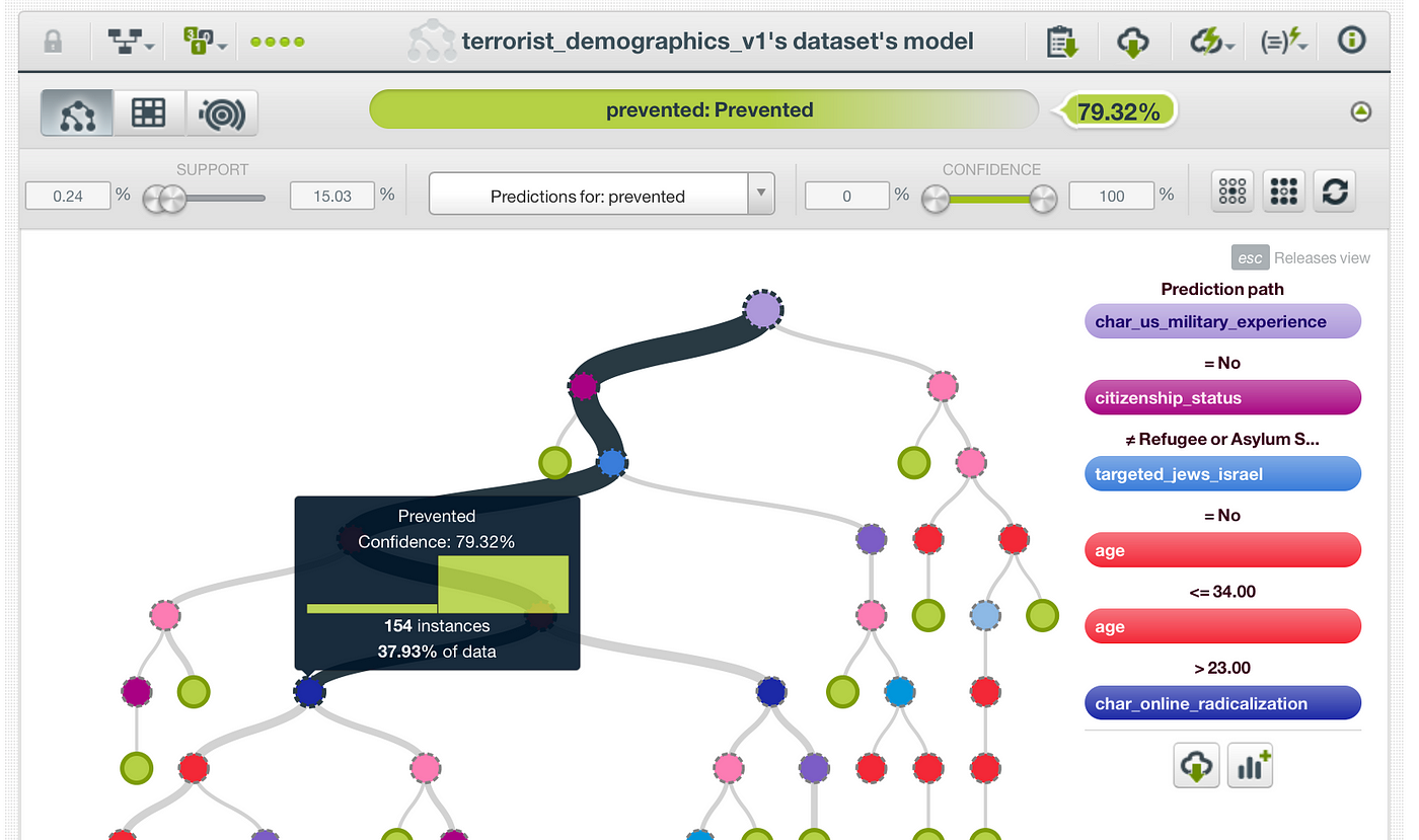 Fantasy Football + Artificial Intelligence Cheat Sheet!, by Justin Hart