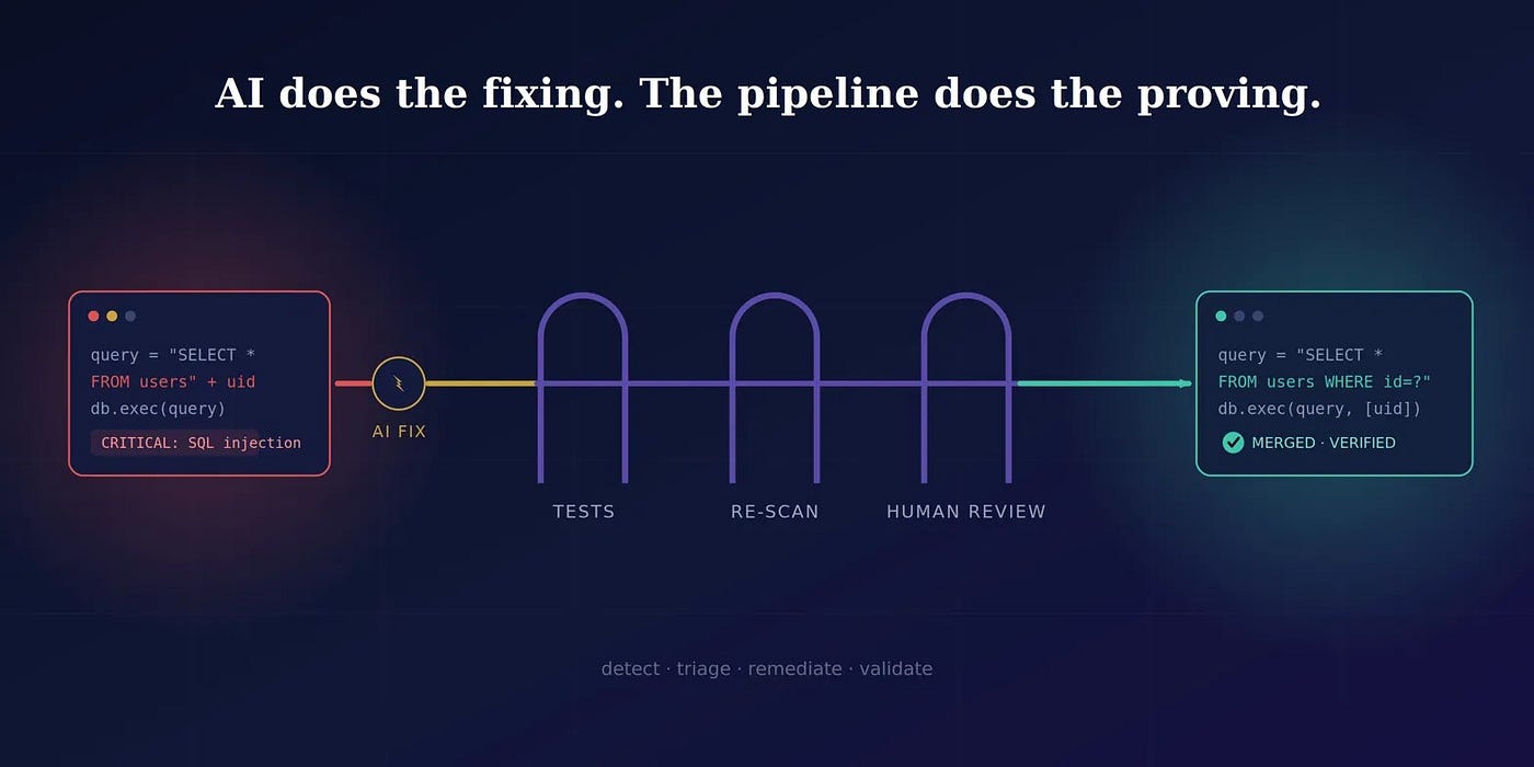 We Let AI Fix Security Vulnerabilities in Production. Here Is What Actually Happened.