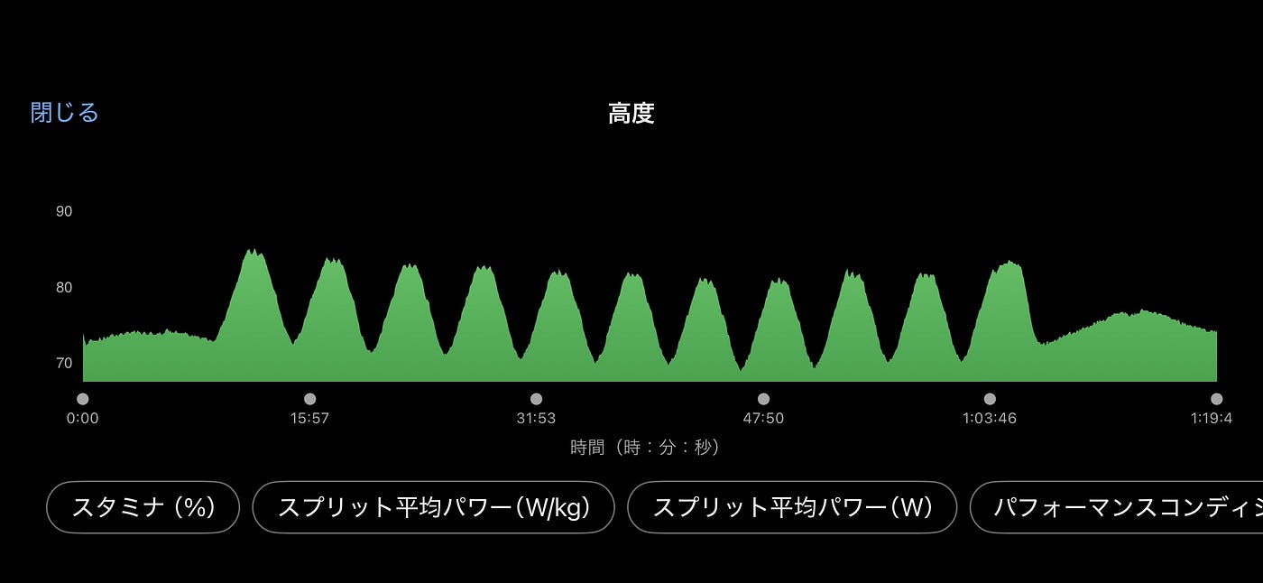 This isn’t a hill. It’s flat ground.