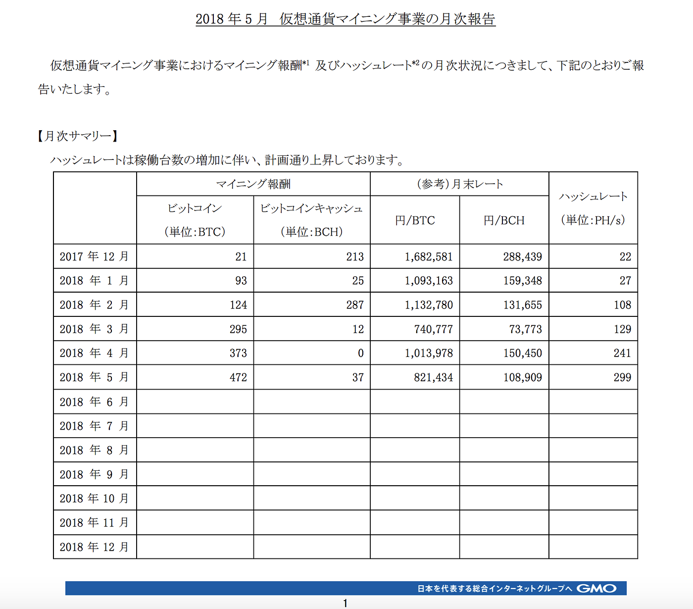 GMO miner B2説明会】動画全文、書き起こしで見るマイニング事業 | by 里 優裕（Ysuke Sato） | Sales  Technology Lab