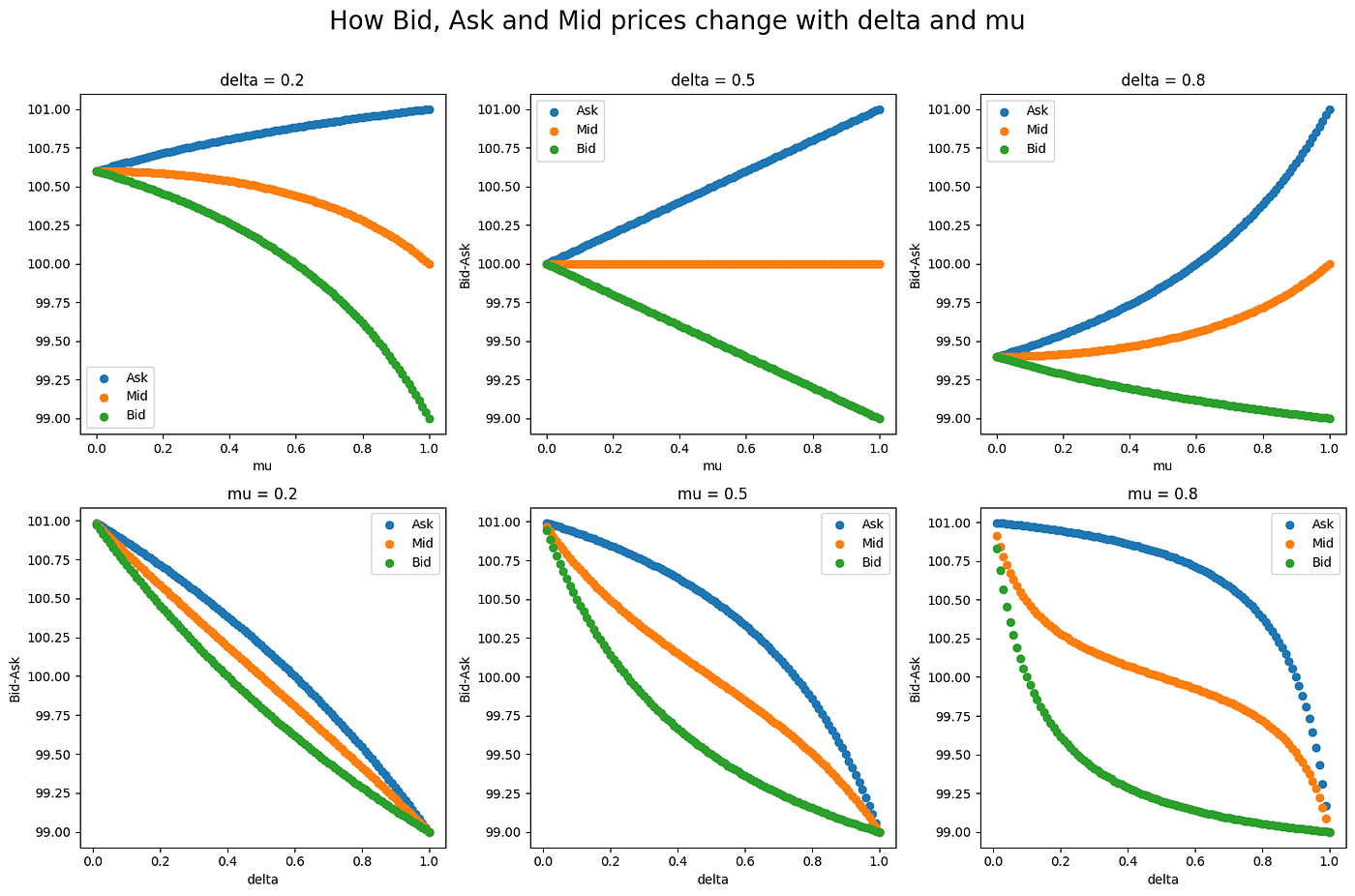 Sequential Trade Model for Asymmetrical Information | Medium